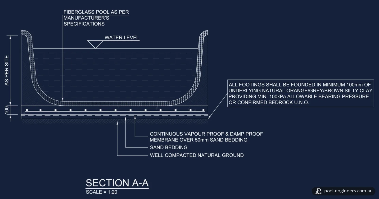 Cross-section through a fibreglass spa shell on a reinforced concrete base slab, drawn in light lines on a dark blue background, with labels for the membrane, sand bedding and compacted natural ground